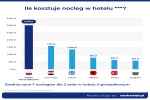 Zdjęcie na https://www.viapoland.com/ - portal informacyjny: Nad Bałtykiem drożej niż rok temu. Paragony grozy to nic w porównaniu z kosztem noclegów