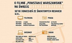 Powstanie Warszawskie w światowych mediach