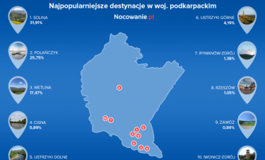 Podkarpackie coraz częściej wybierane przez podróżników