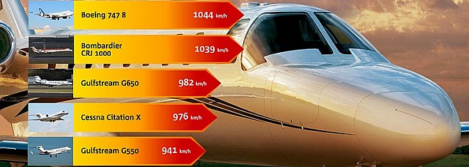 Najszybsze samoloty na świecie - zobacz ranking!