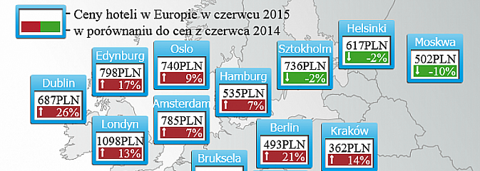 Europejskie hotele drożeją na lato